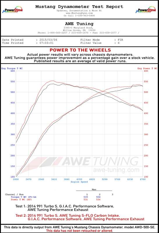 Datasheet