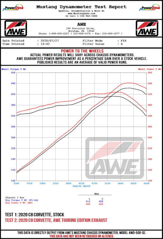 Datasheet