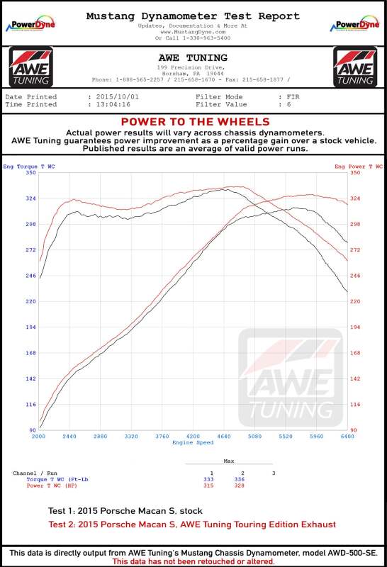Datasheet
