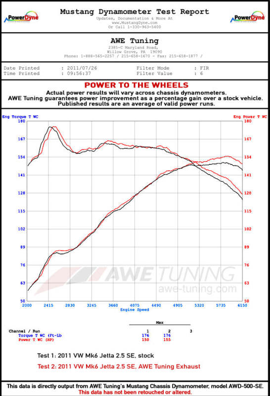 Datasheet