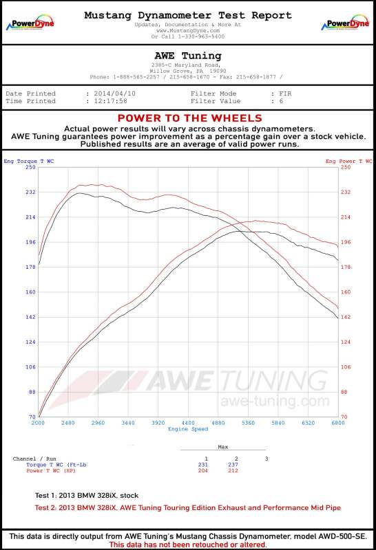 Datasheet