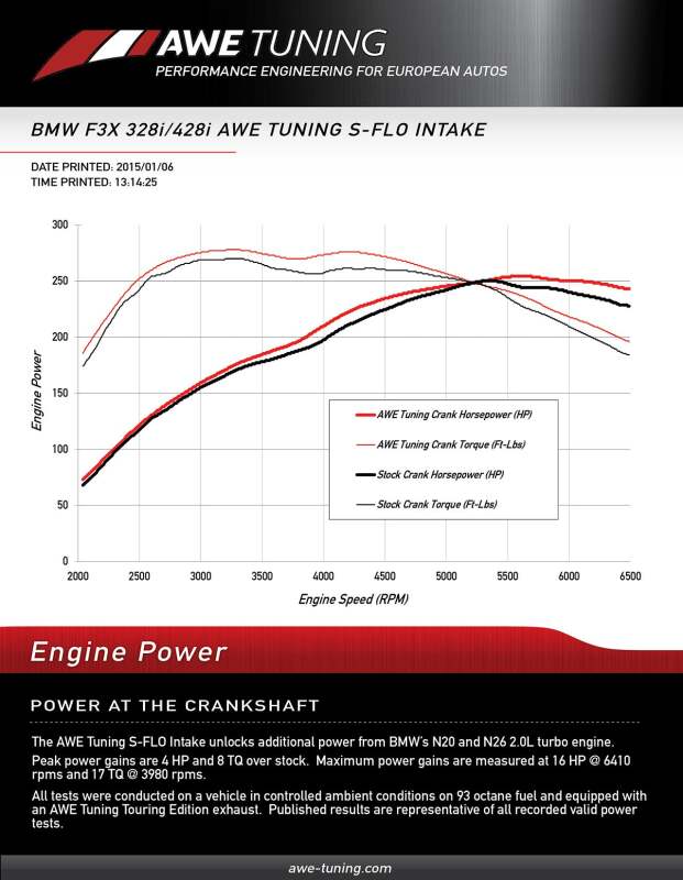 Datasheet