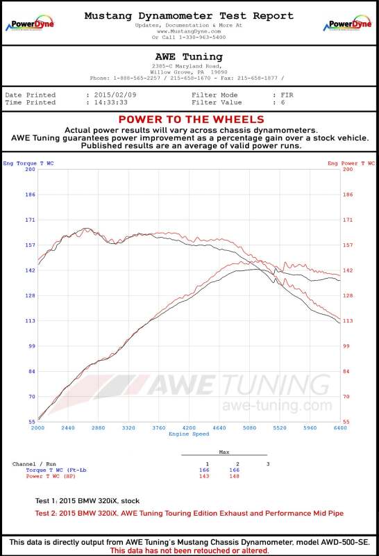 Datasheet
